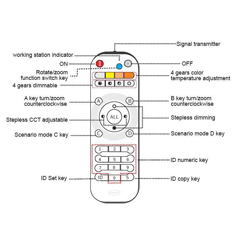 remote track light(5)